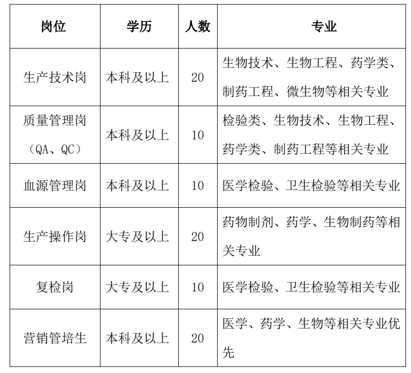 泰安泰邦生物招聘动态与职业发展机遇揭秘