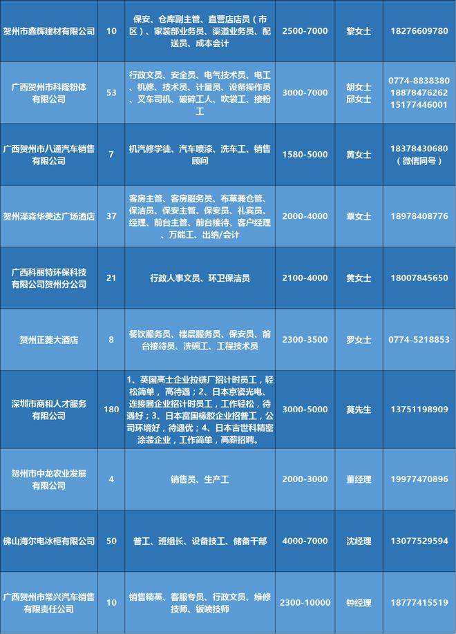 株洲最新招聘动态与就业市场分析概览