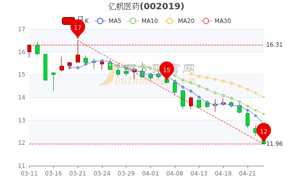 亿帆医药最新消息全面解析